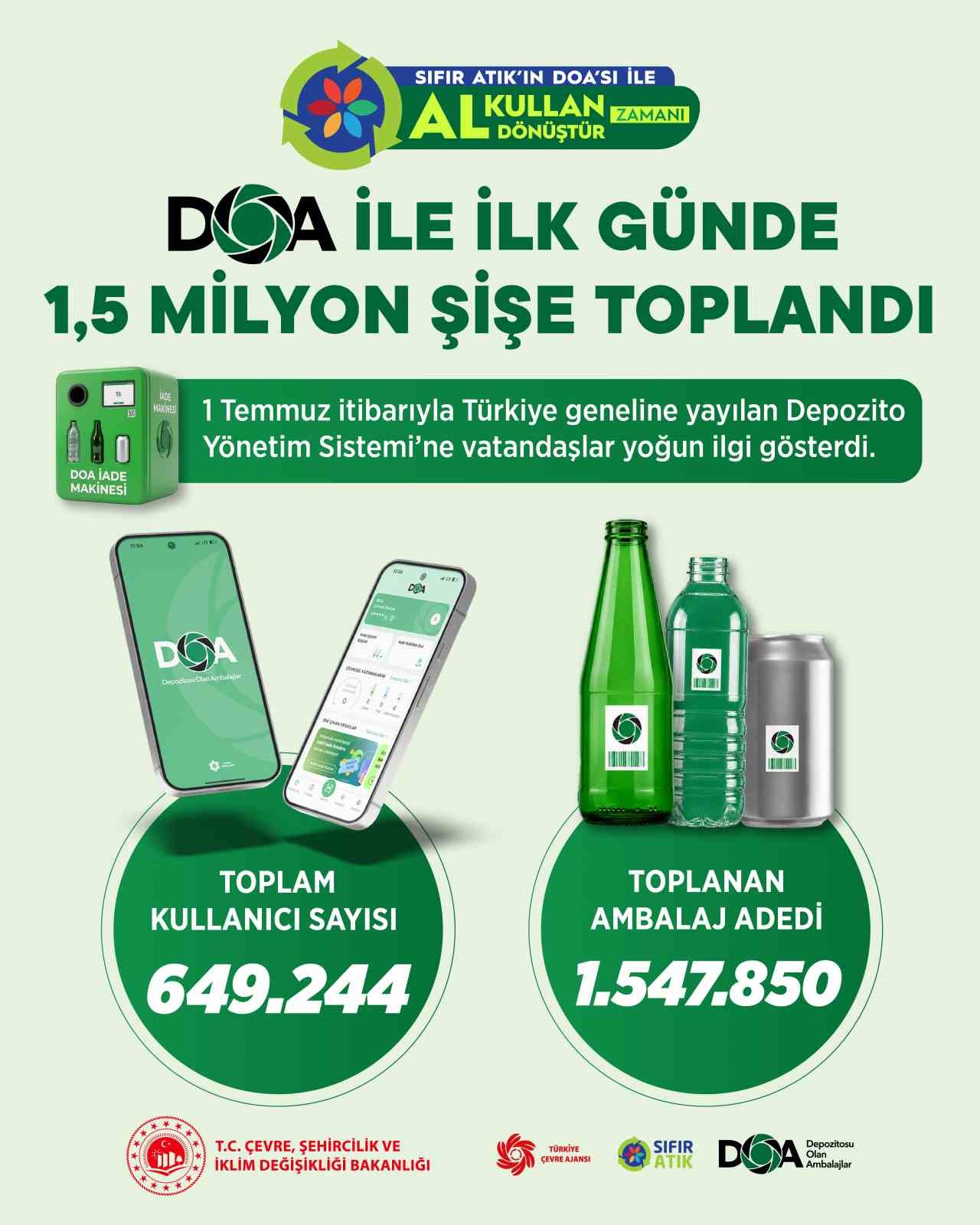 Bakan Kurum duyurdu: 'DOA ile ilk gün 1,5 milyon şişe toplandı'