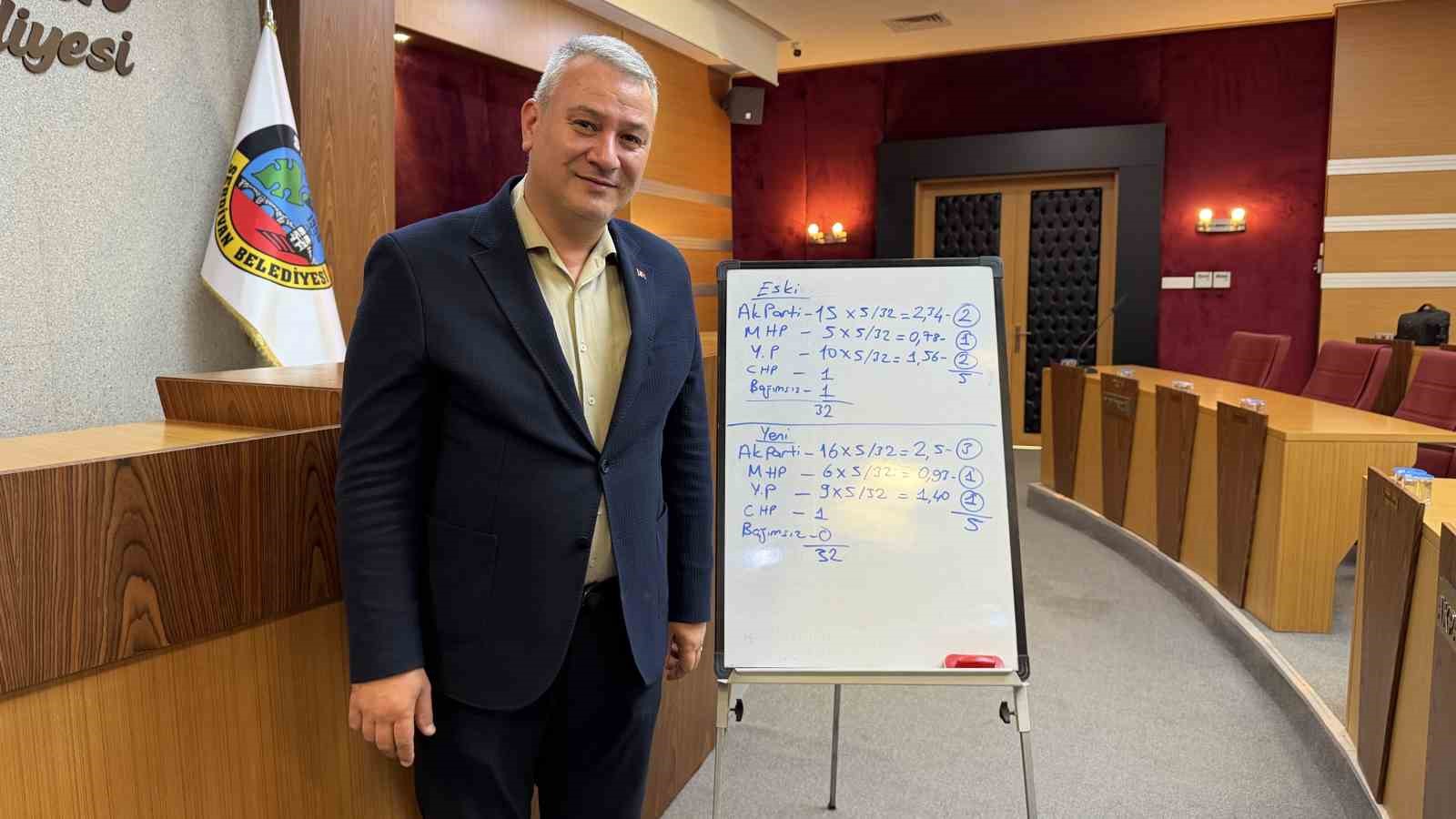 Belediye başkanı 'Dersimiz matematik' dedi, siyasi hesabı tahtada gösterdi