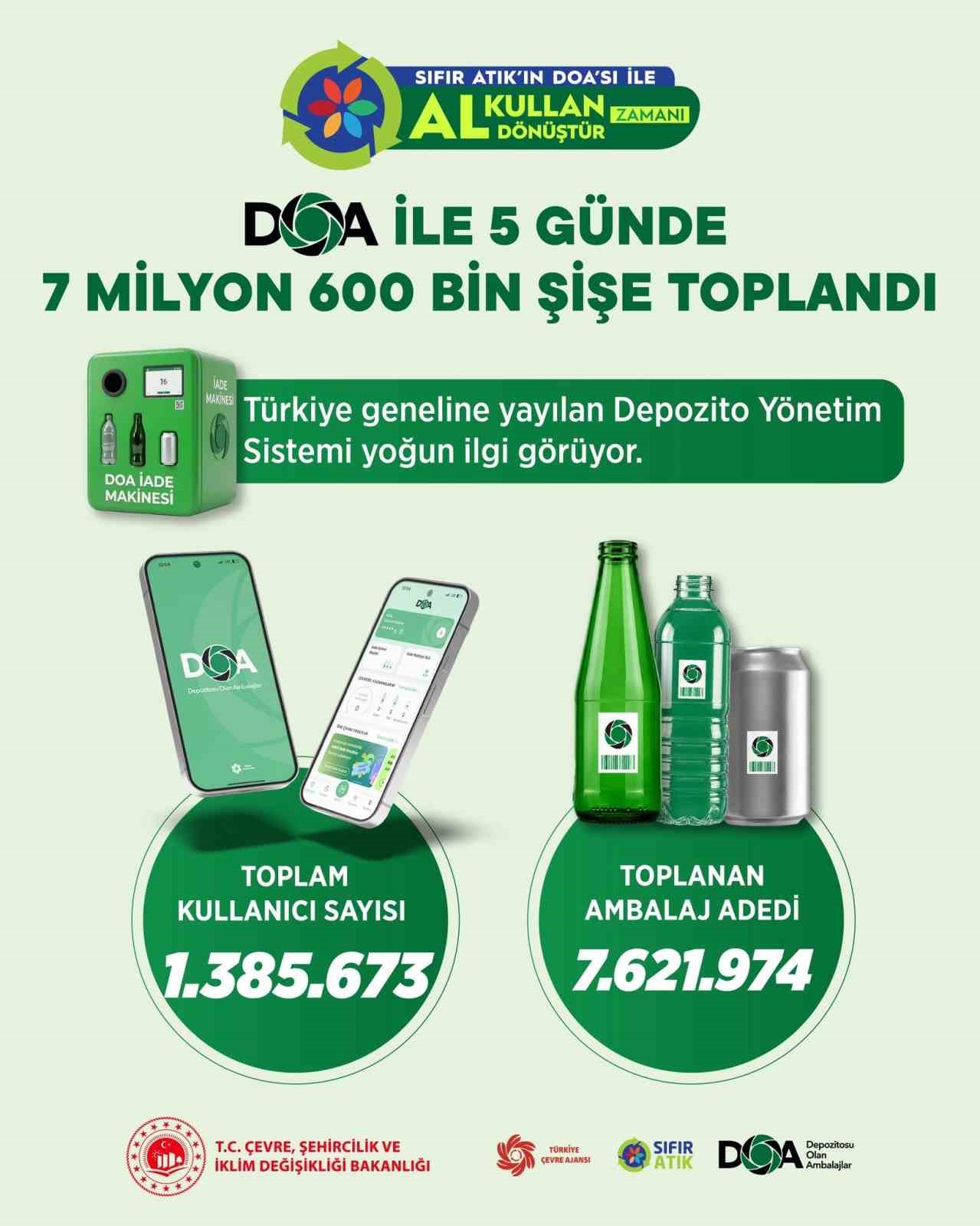 Bakan Kurum: 'DOA ile 5 günde 7 milyon 600 bin şişe toplandı'