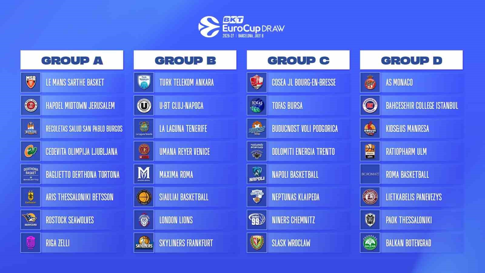 Tofaş, BKT EuroCup'ta C Grubu'nda yer alacak